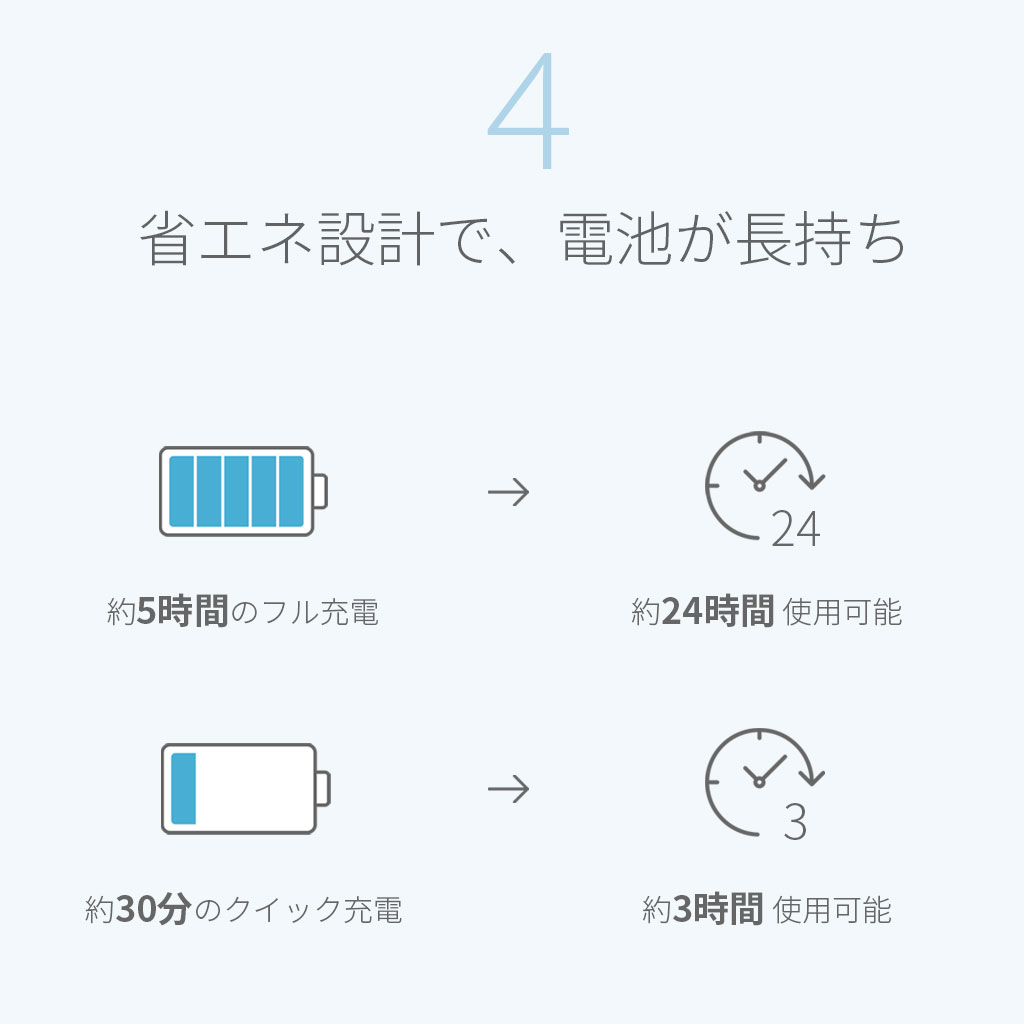 省エネ設計で、長持ち