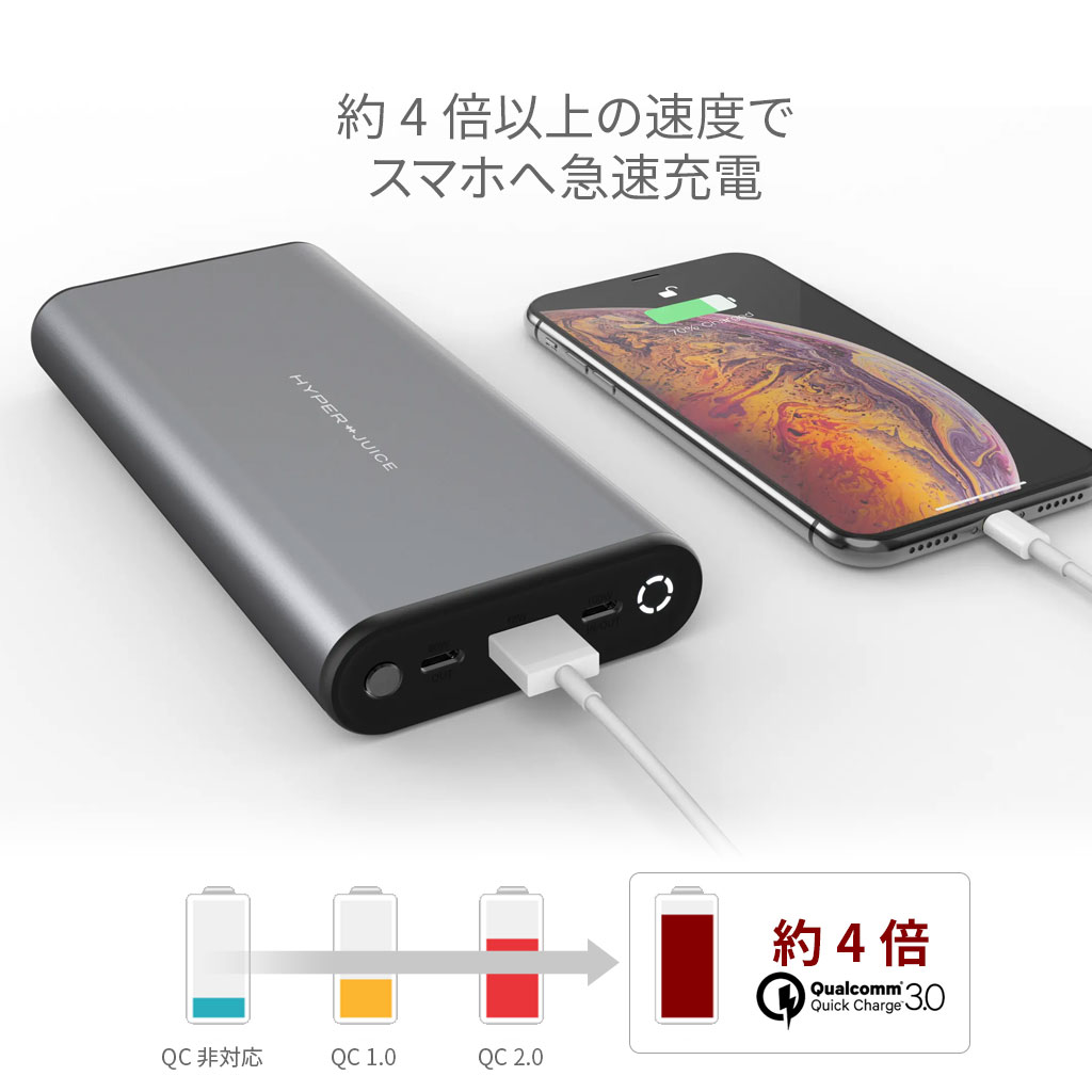 従来より約4倍以上の速度で充電