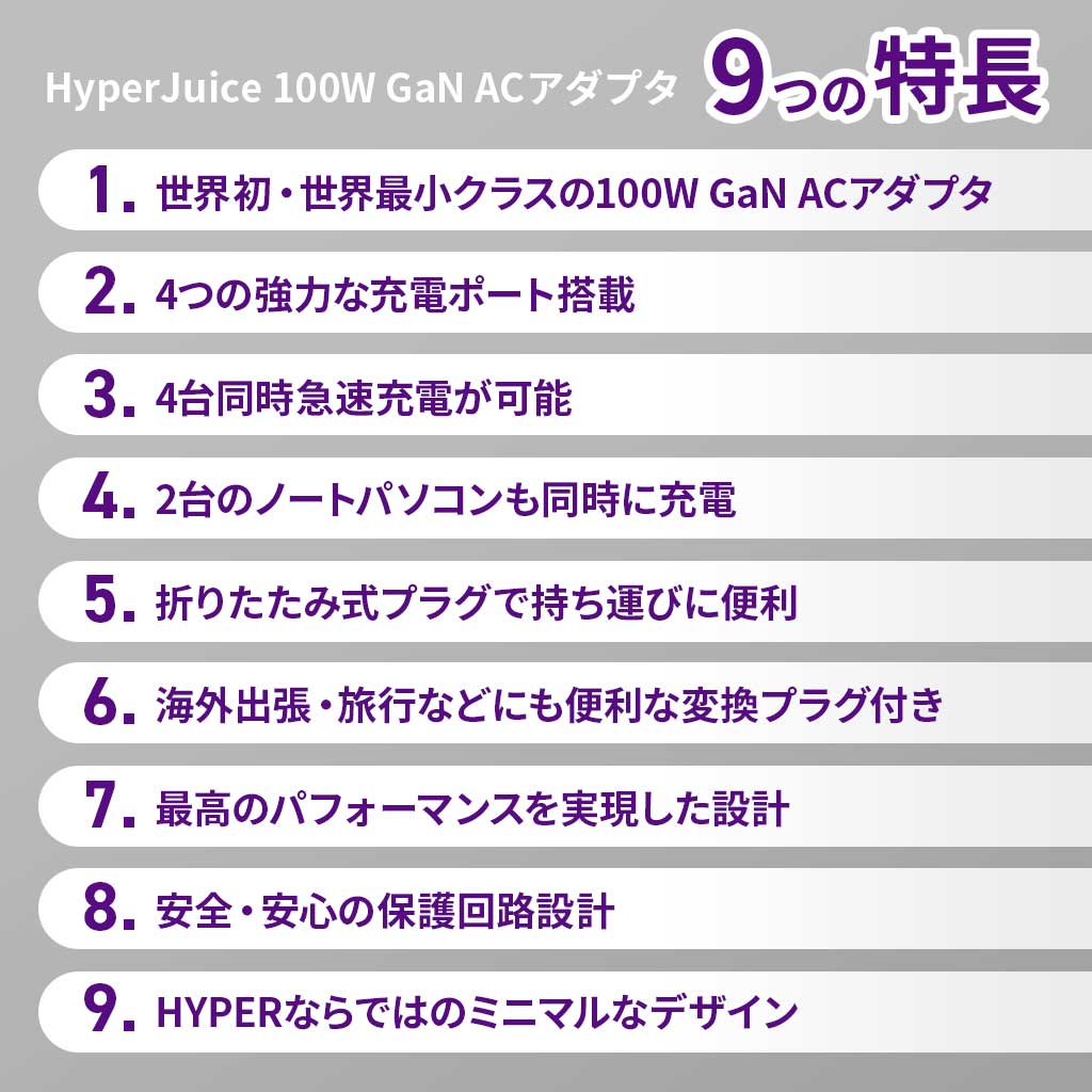 世界初・世界最小クラスの100W GaN ACアダプタ