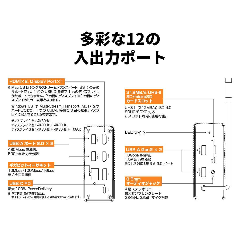 6ポートの使い方