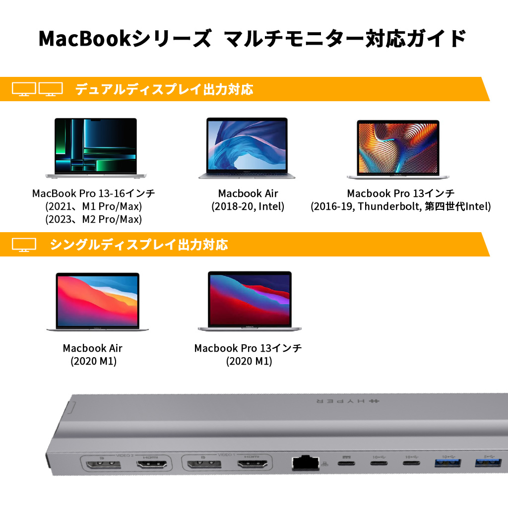 最も HYPERDRIVE デュアル 4K HDMI アダプタ for M1 Mac