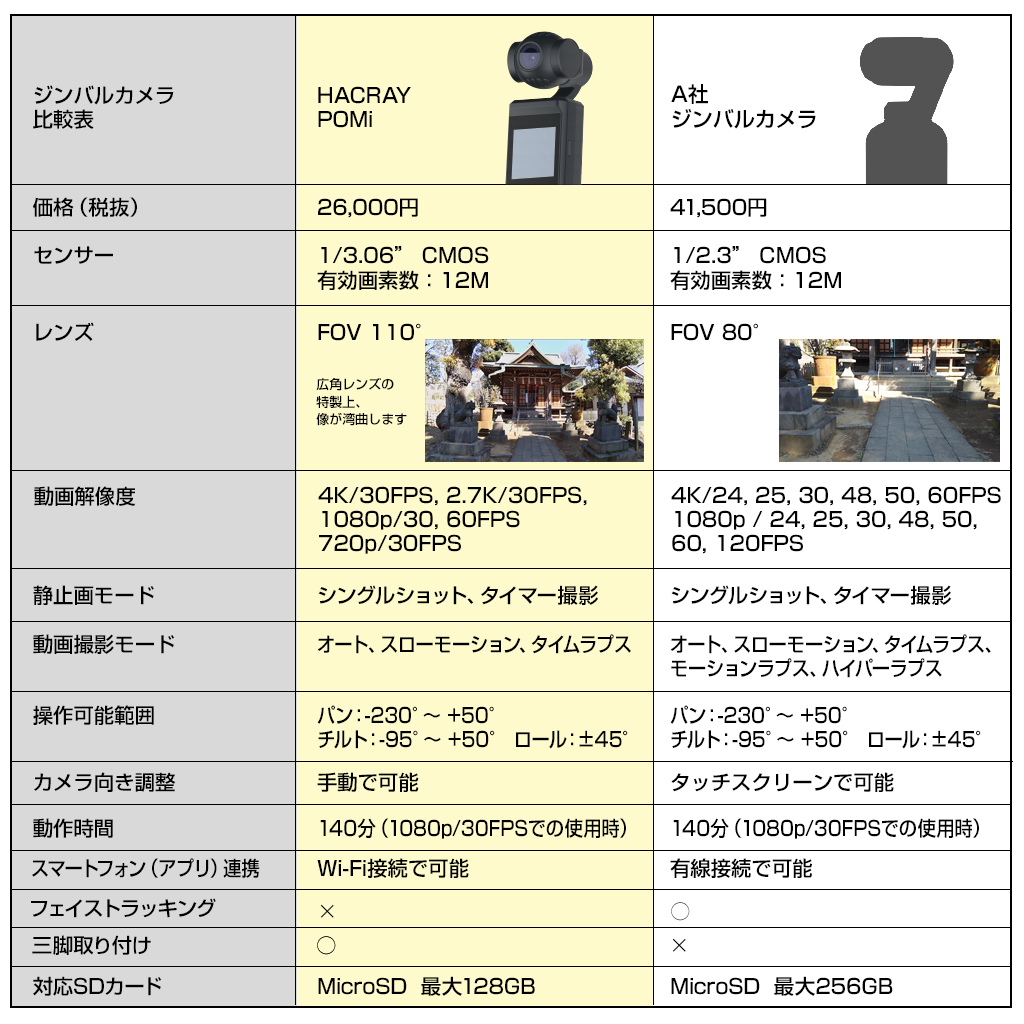 DJIのOSMOPocketと比べてみました