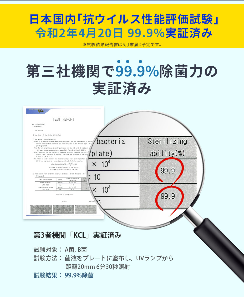 第三者機関で99.9％除菌力実証済み