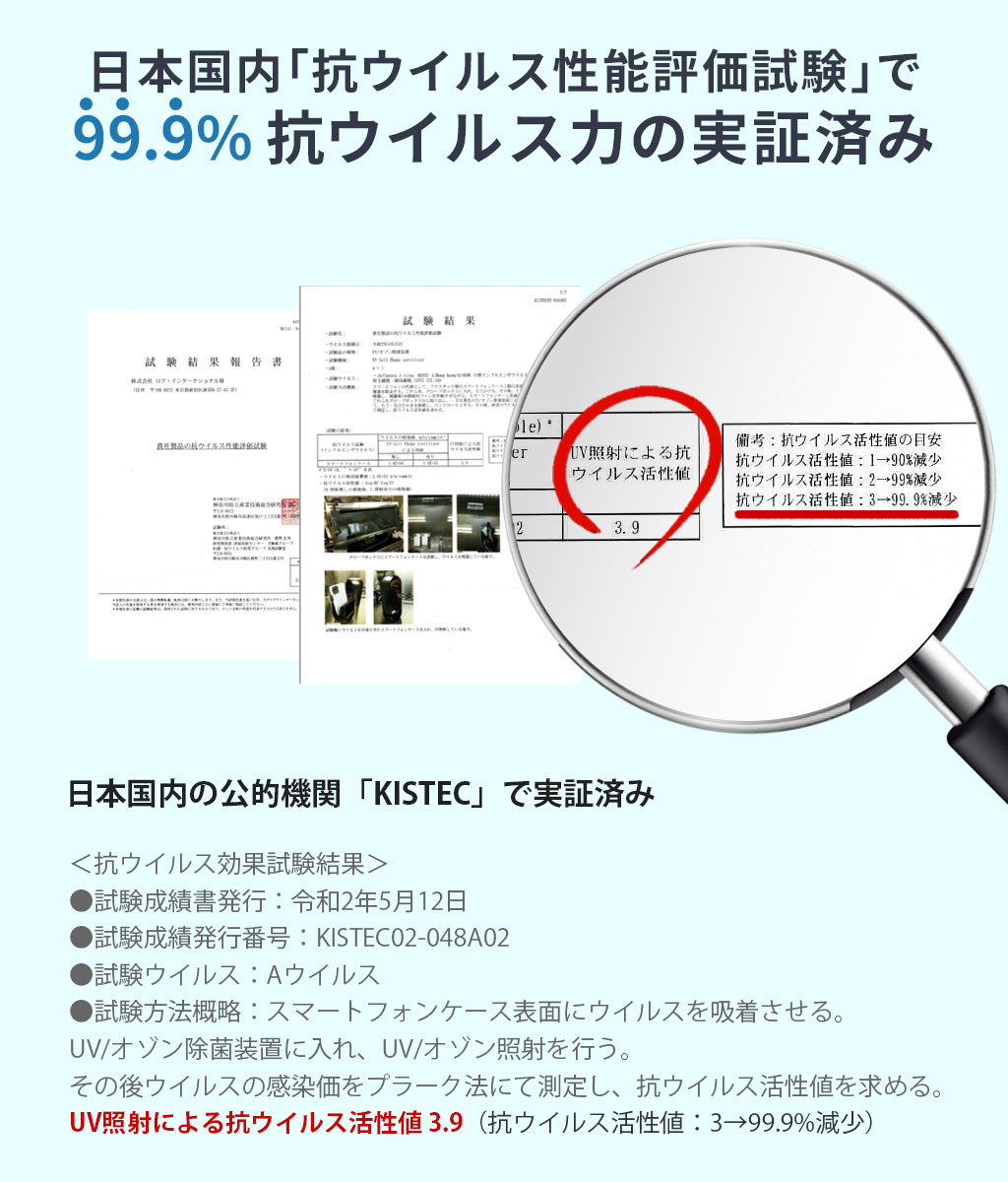 第三者機関で99.9%除菌力実証済み