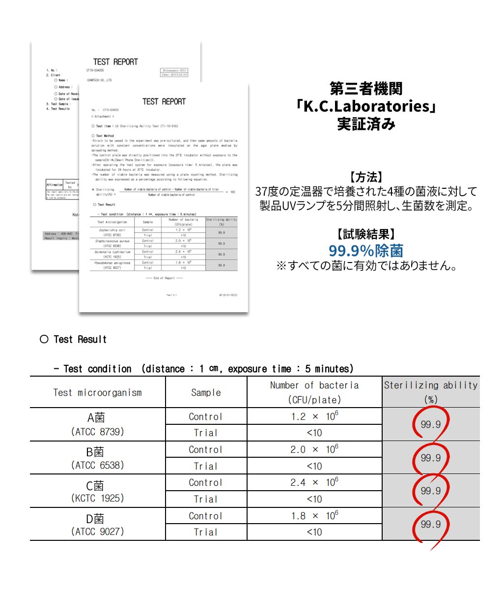 Dr.カプセルの効果は第三者機関の実験済み