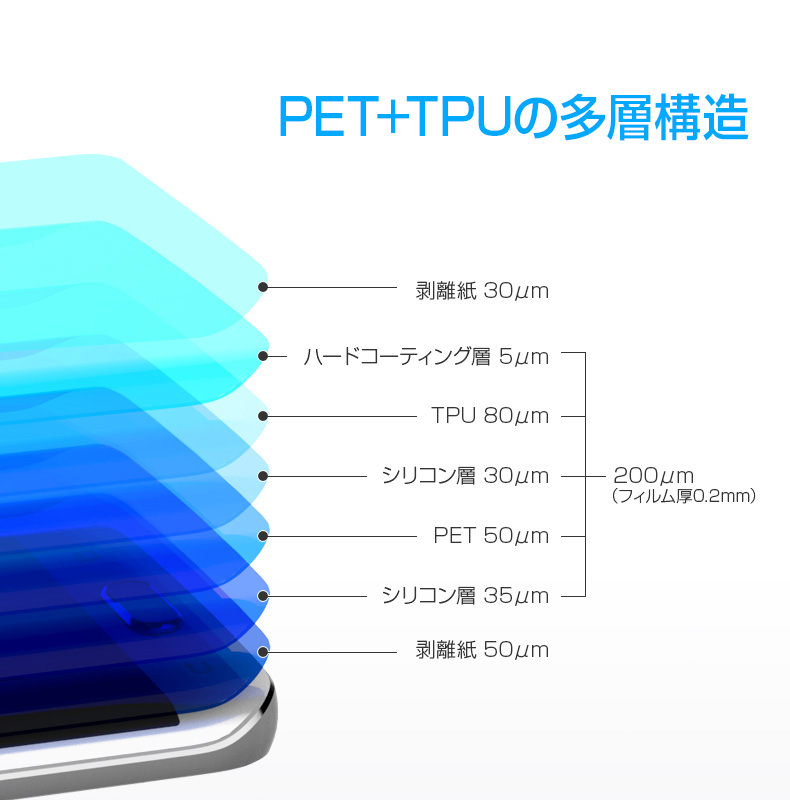 商品詳細-GalaxyS6edge専用フィルム