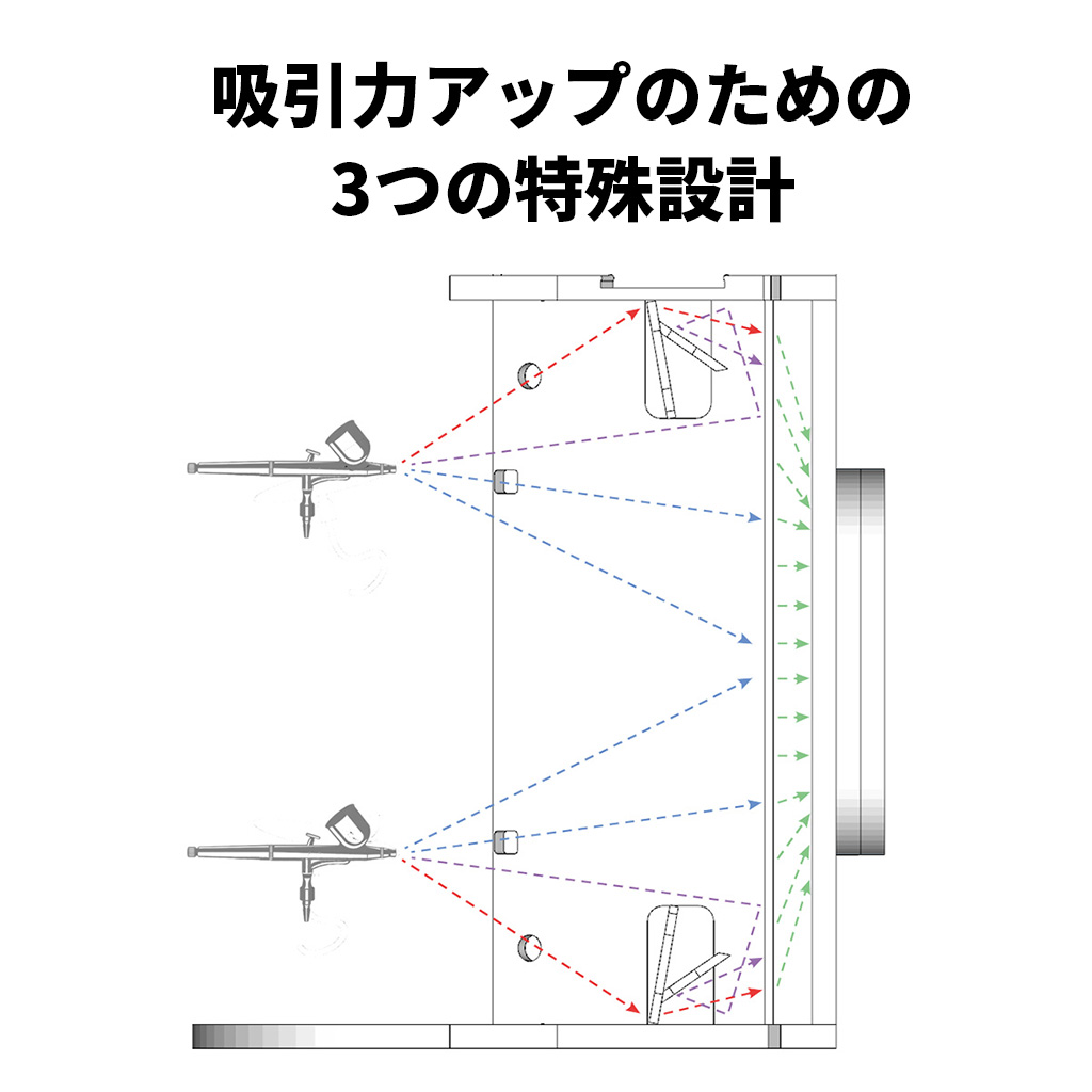 呼吸力アップのための3つの特殊設計