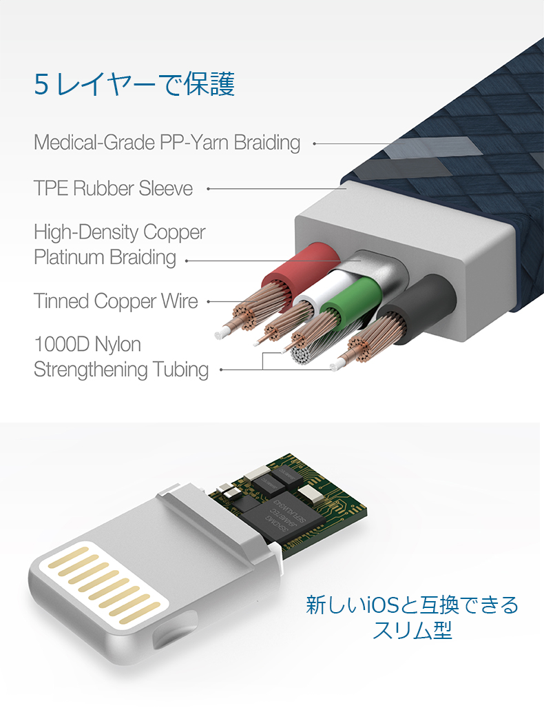 絡みにくいスタイリッシュなライティングケーブル