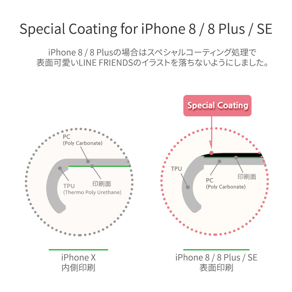 Special Coating for iPhone8/8Plus